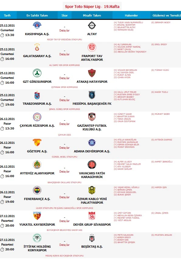 Son dakika! Süper Lig'de 19. haftanın hakemleri belli oldu